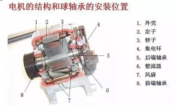 關于西瑪電機的維護保養之定期加油。