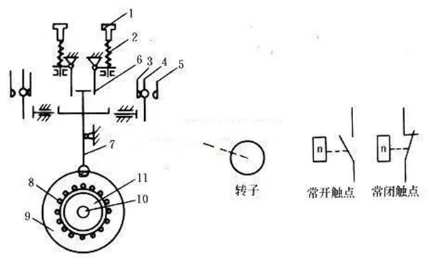 西瑪電機反接制動是怎么一回事？
